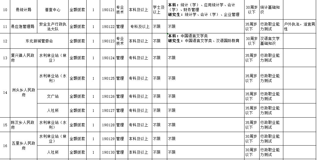 常住人口怎么开无犯罪证明_常住人口证明范本(2)