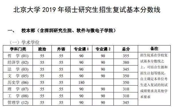 北京研究生院校排名_北京大学研究生证