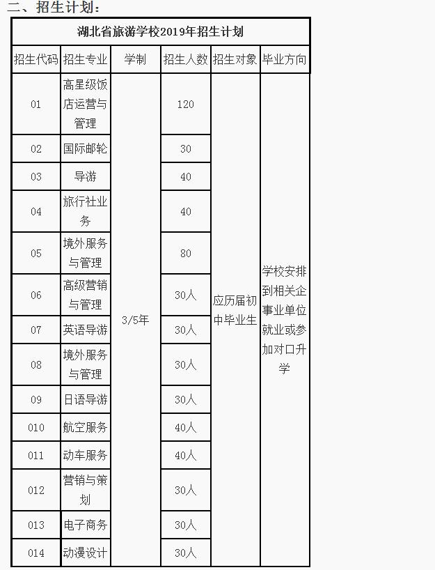 2020年五一湖北省旅_湖北省旅游学校2020年招生简章