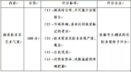 自备完整器乐作品1-2首,测试时间3分钟,单人演奏(协奏,重奏只需演奏