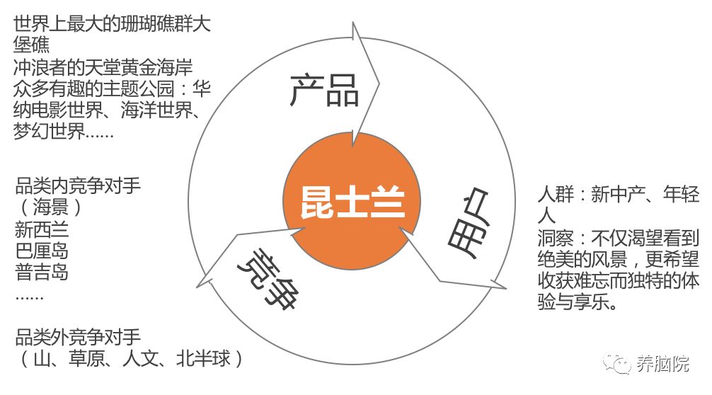 人口需要掌握哪些_人口普查