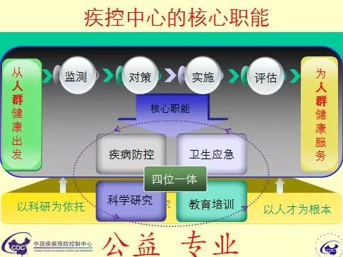 基本公共卫生系统登录