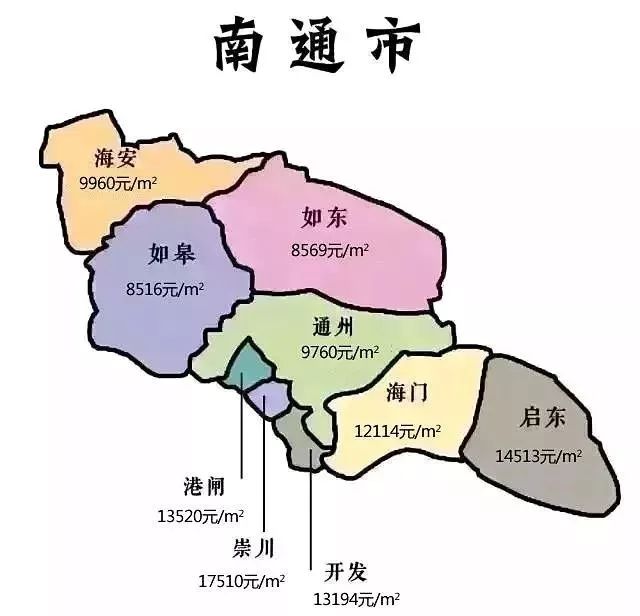 如东房子又要涨?楼市即将踏入1.3万 新时代.