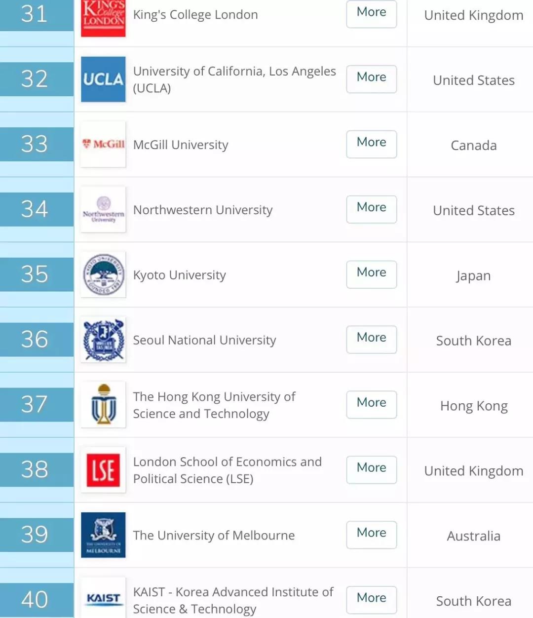 2019美国大学排行榜_2019 US.News 美国大学排名全面解读
