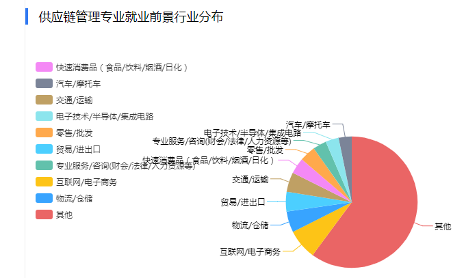 供应链管理招聘_打造精益供应链,安利 中国 全靠这几大招 读懂中国供应链 图