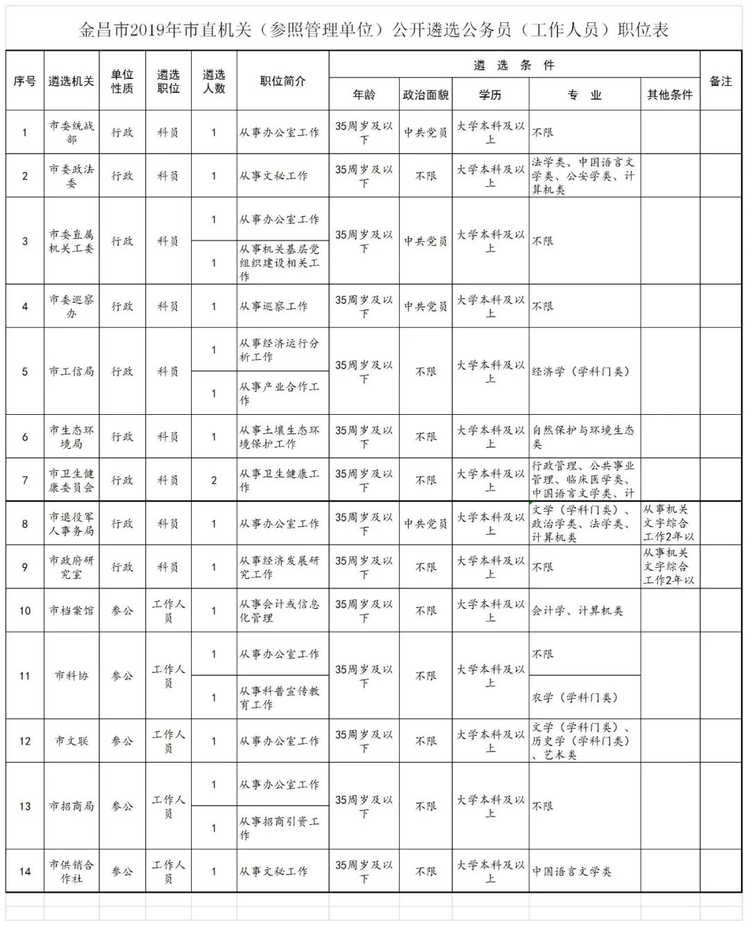 金昌市人口有多少_金昌市人口迁移探析(3)