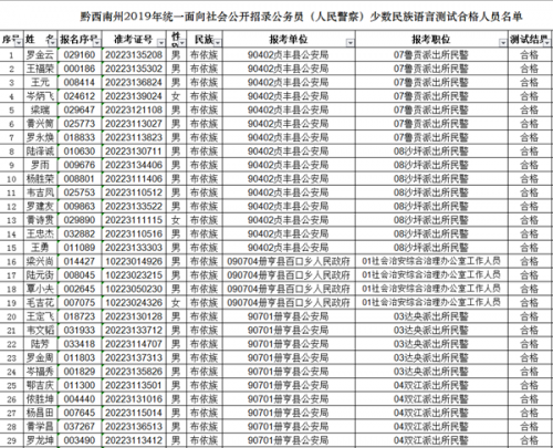 少数名族人口排名_少数名族简笔画