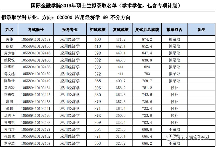 宏观经济学 经济总量计算公式_宏观经济学思维导图(3)