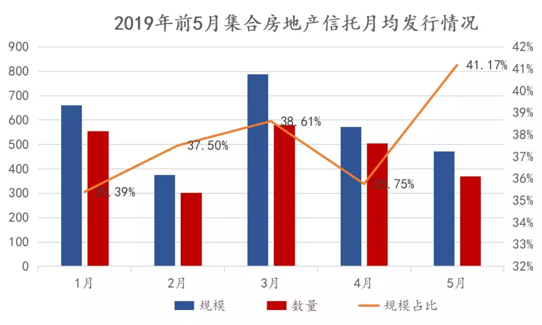 10w平方米商业人口估算_商业模式(3)