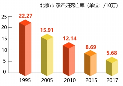 人口健康十三五规划_十三五规划图片(2)