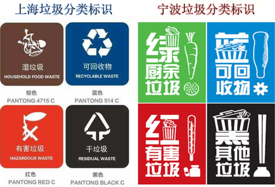 1 在上海叫 "湿垃圾" 在宁波叫 "厨余垃圾" 在上海叫 "干垃圾" 在宁波