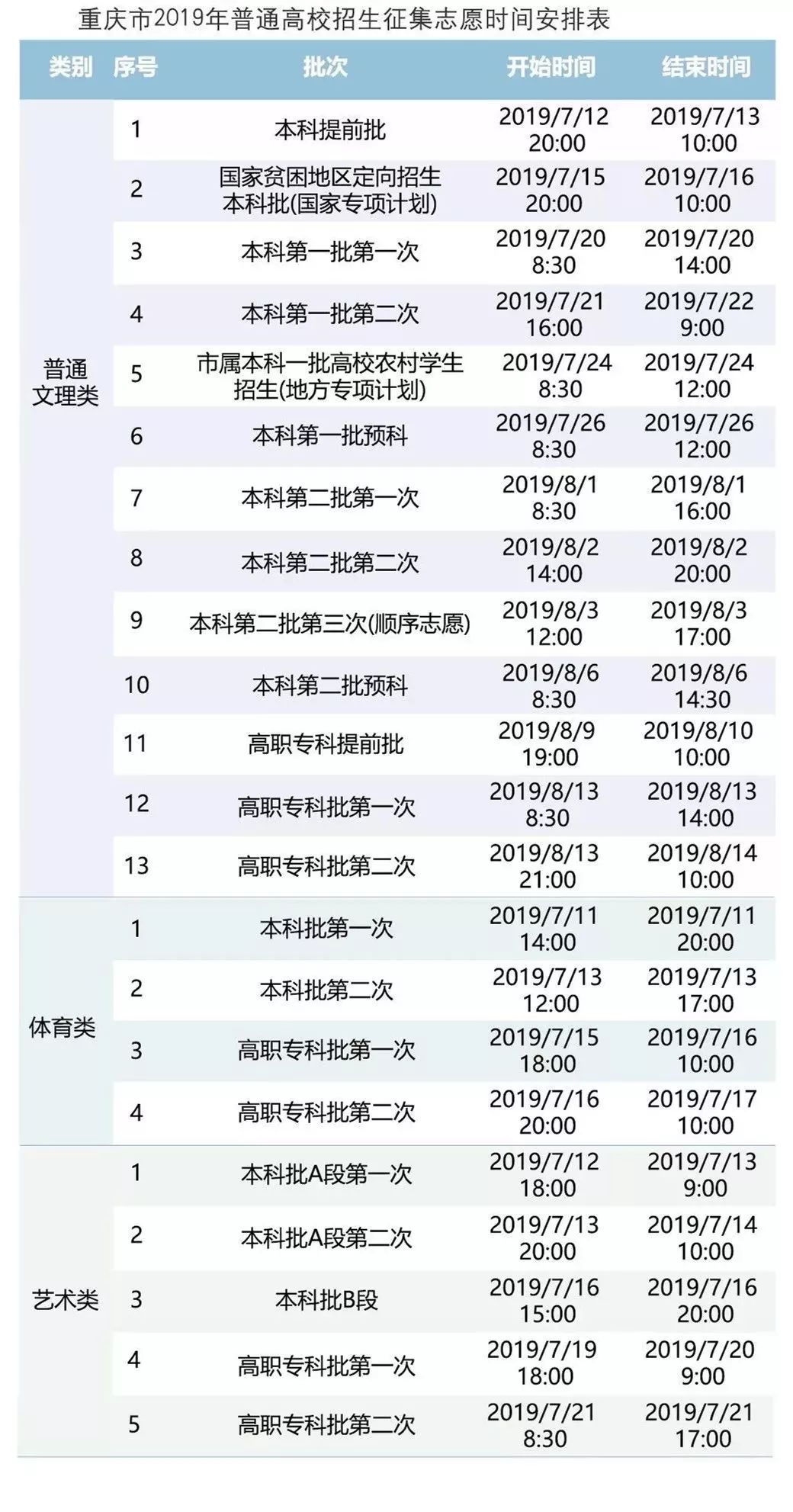 重庆高考满分多少2023（2021重庆高考满分多少分）