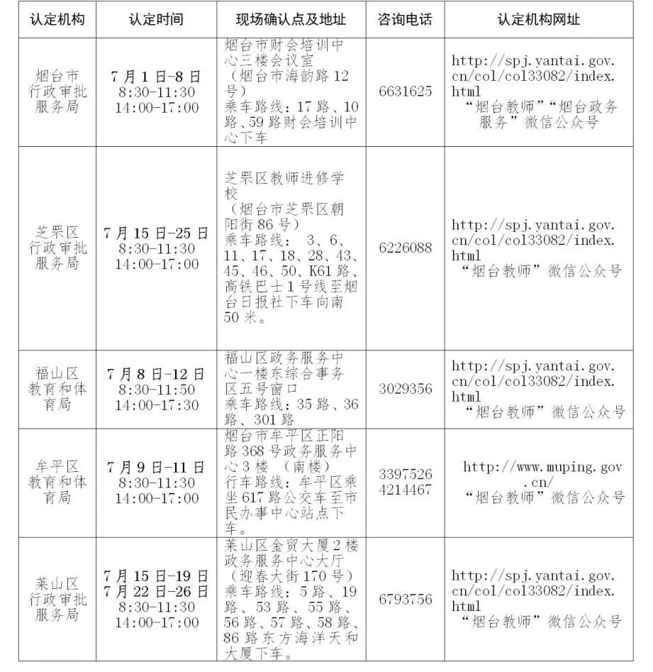 人口莫底表怎么填_人口普查绘画怎么画(3)