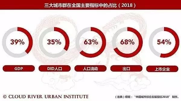 广州2018年总人口_广州2035年总体规划 常住人口控制在2000万左右