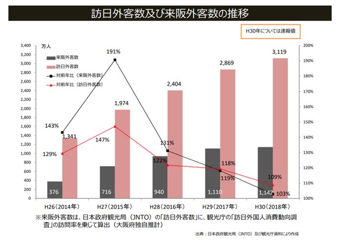 大阪 gdp_大阪直美(3)