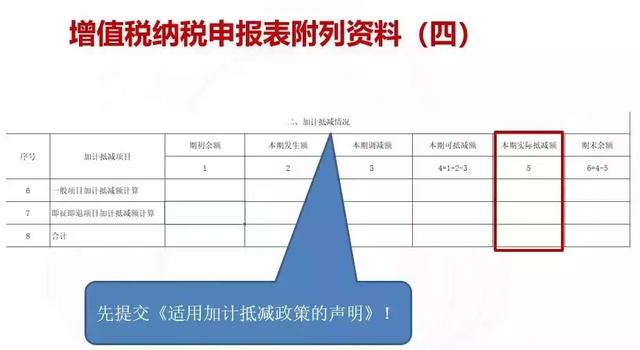 交税算入gdp_新房交税什么时候交(3)