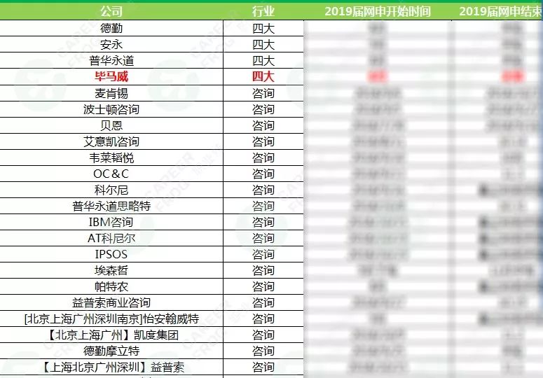 招聘费用预算_某公司人力资源部年度费用预算方案(2)