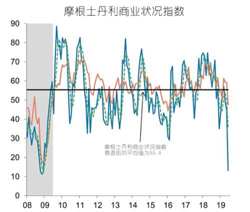 美国科研gdp_美国gdp构成比例图(2)