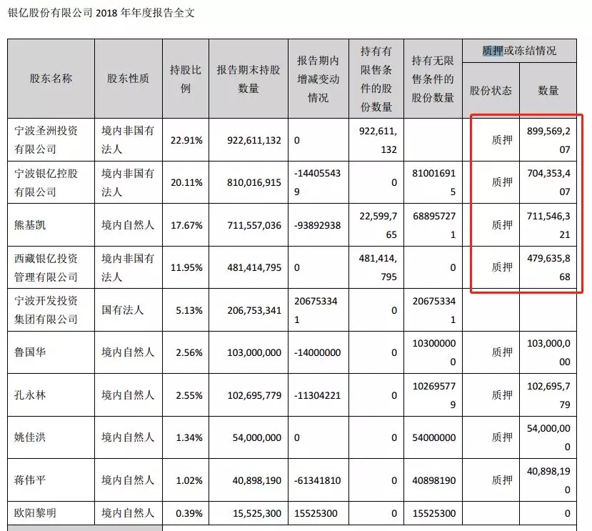 巨亏400亿,股价暴跌85,曾豪言年赚千亿的宁波首富,申请破产了_熊续强