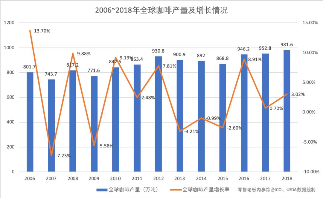 2021年美国农业占GDP_未来10年,京山的我们靠什么养活自己(3)