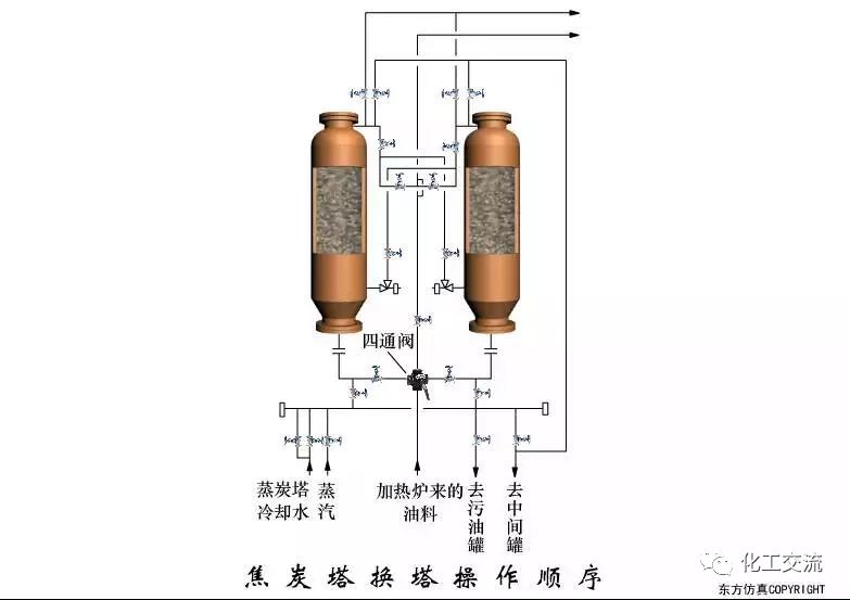 50张炼油工艺图,干货满满,值得收藏!