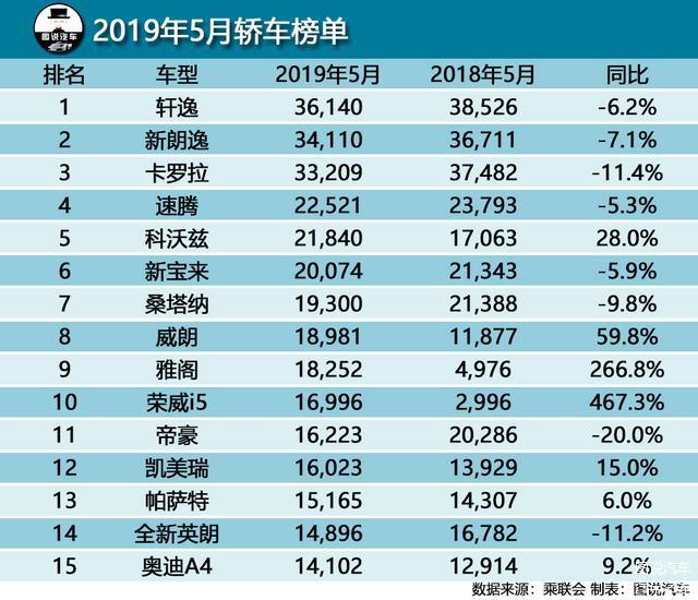 2019车辆销售排行榜_2015年9月广东新能源车销量排行 上牌量