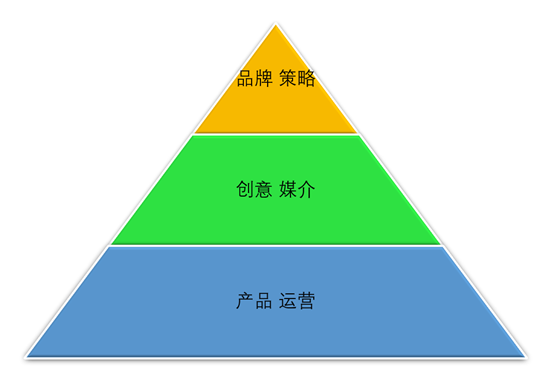 市场部技能下沉:营销割离式的带货攻略