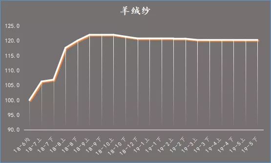 清河经济总量_清河经济开发区规划图(3)