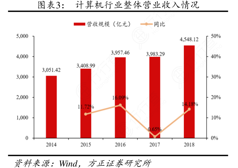 一个芯片厂带动多少gdp_涨停复盘连板篇4.26 谁是下一个龙头股