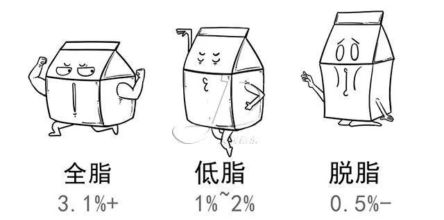 等到孩子发育期,身高不见长认为高钙牛奶可以补钙,帮助孩子长高并没有