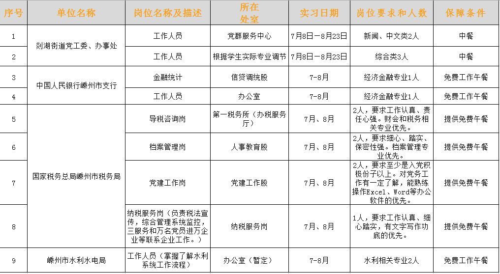 嵊州多少人口_嵊州新一批事业单位拟聘用人员公示,有你熟悉的吗