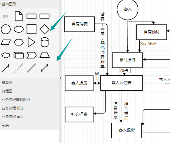 酒店管理系统流程图