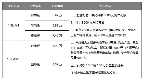 英雄专属坐骑,瑞虎5x HERO上市,售价5.99万元起