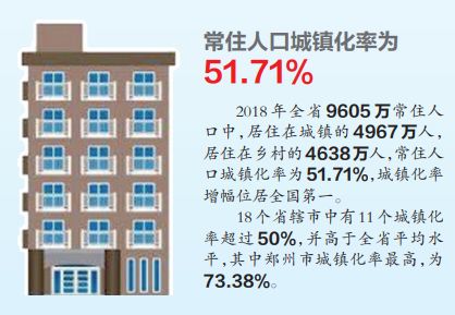 河南常住人口多少_31省份常住人口排行榜出炉 山东省排名全国第二