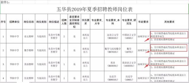 五华人口有多少_五华这13人被扣12分 有你认识的吗(2)