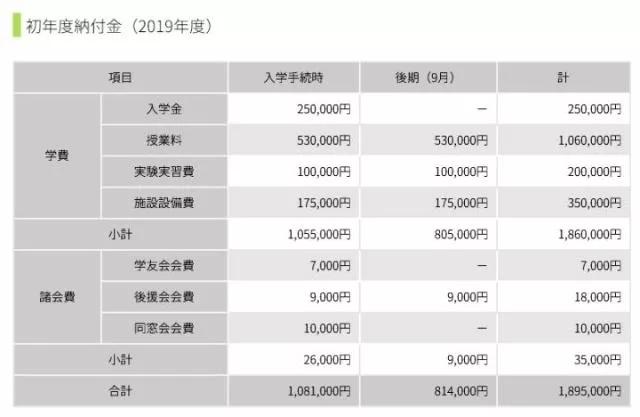 日本留学专业排名_日本性感大胸美女排名(3)