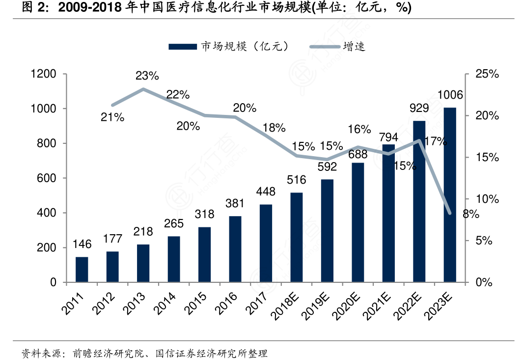 房地产经济占经济总量占比_泰国经济各产业占比图(3)