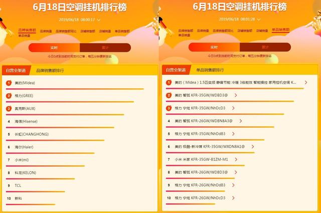 奥克斯排名_奥克斯空调(3)