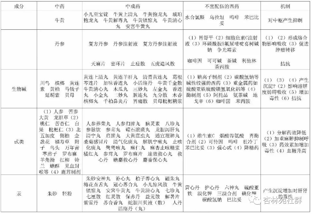 史上最全的药物配伍禁忌表,错过可就很难再找到了~(每个医务人员需