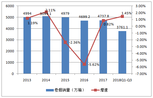 2021年GDP烟草税利_国家烟草专卖局 2019年烟草行业税利总额创历史最高