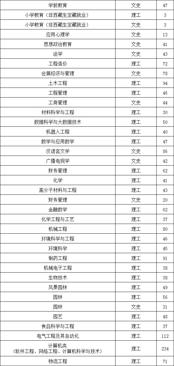 长江大学专业排名_计算机专业大学排名(3)