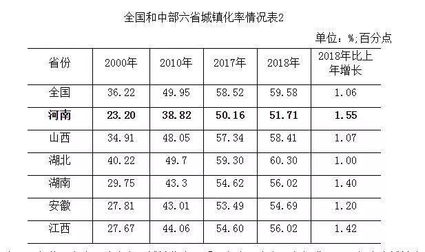 河南人口2017_看财经 财经资讯 有深度的财经门户