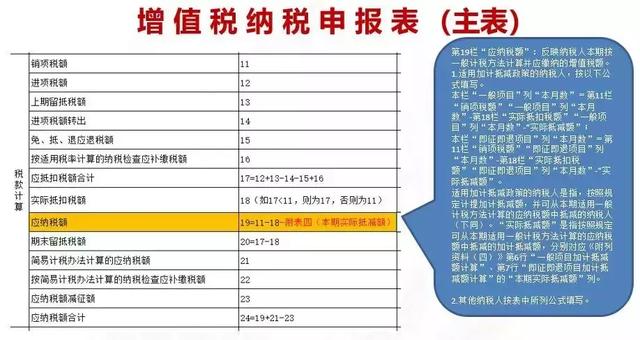 交税算入gdp_新房交税什么时候交(3)