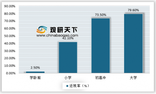 青少年 人口比例_中国青少年人口统计图