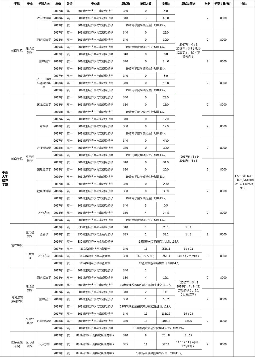 宏观经济学总量名词解释_宏观经济学图片(3)