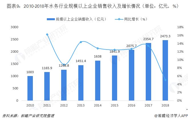 gdp包含民营企业吗_碧蓝航线企业图片(3)