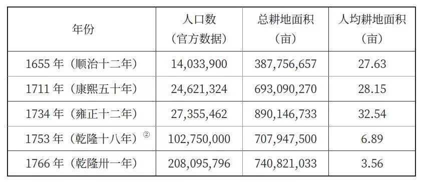 辣椒扩张版图：从哪个省开始？如何迅速征服全国？ | 神州风物