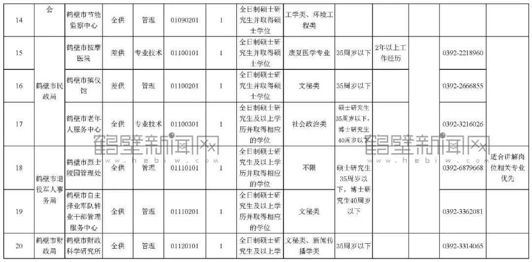 鹤壁市人口有多少_鹤壁浚县选拔社区工作人员32名(2)