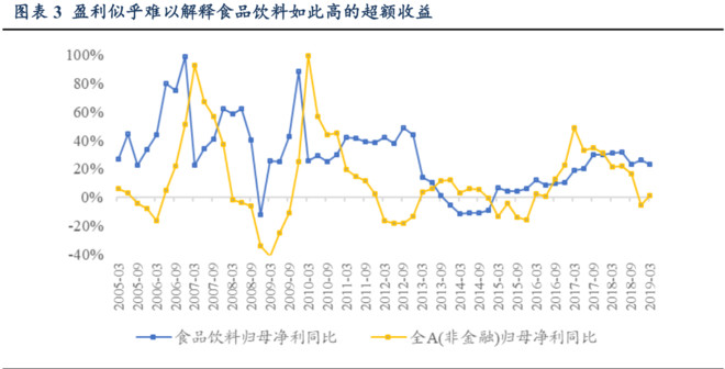 gdp推导(2)