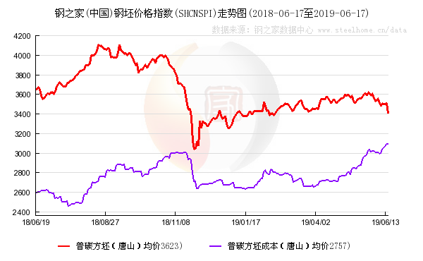 武安gdp_邯郸各区县最新GDP排名,没想到第一名是(2)